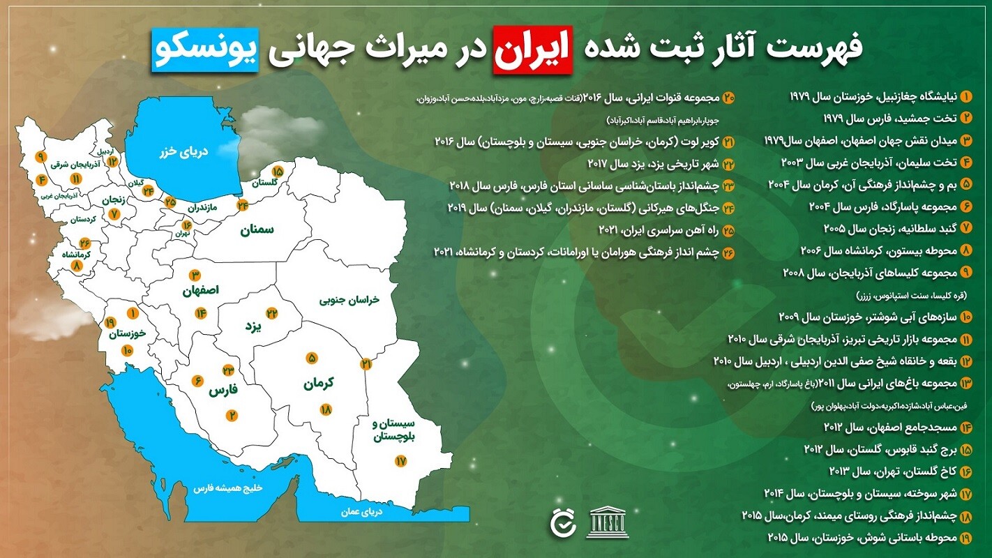 میراث جهانی یونسکو ایران